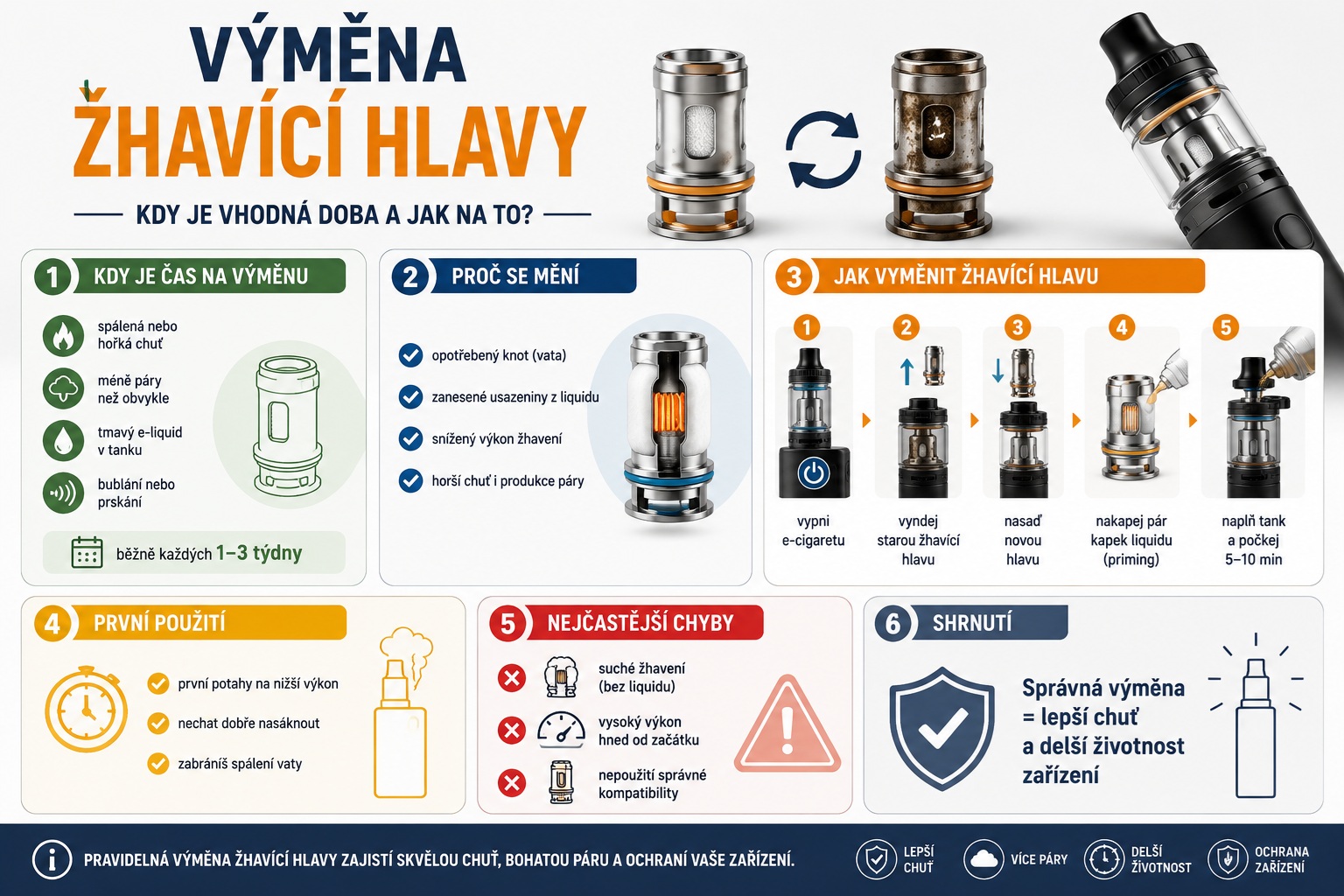Výměna žhavící hlavy